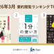 【本の要約サービス「flier」月間ランキング】忙しいビジネスパーソンが救いを求めるのはAI？休息？ 大ベストセラー『科学的に証明された すごい習慣大百科』著者の新刊が第1位！ 全国の書店でフェア開催