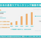 日本の患者ケア監視機器市場は、年平均成長率（CAGR）7.4％で成長し、2035年までに39億米ドルに達すると見込まれる。