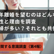 熟年離婚を望むのはどんな人？ その属性と理由を調査──主婦が多い？それとも共働き？｜熟年離婚に関する意識調査（第4報）