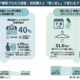 調査レポート：マタニティウェア市場調査（株式会社コズレ）