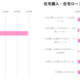 調査レポート「子育て世帯の『住宅ローン』に関する意識・実態調査2026～利用率・検討時期・理解状況・重視点～」（株式会社コズレ）