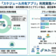 調査レポート：子育て世帯における「スケジュール共有アプリ」市場調査2026（株式会社コズレ）