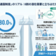 調査レポート：「こども誰でも通園制度」認知・利用意向調査～未利用者の8割が利用意向 一方で約半数が「手続きが分からない」～（株式会社コズレ）