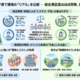 調査レポート：大都市 vs 地方 子育て環境・意識調査～子育てしやすいのは都市か地方か？実感に大きな差なし～（株式会社コズレ）