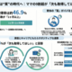 調査レポート：「とるだけ育休」は実は少数派？ ママの不満は約1割、9割超が「次も取得してほしい」と回答（株式会社コズレ）