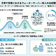 調査レポート：子育て世帯における「ウォーターサーバー」市場調査2026（株式会社コズレ）