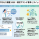 調査レポート：子育て世帯における「紙おむつ」市場調査2026（株式会社コズレ）