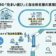 調査レポート：「子育て世帯の住まい選びと自治体の子育て支援」市場調査2026（株式会社コズレ）