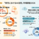「育児におけるAI活用」市場調査2026
