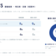 生成AIに聞いた「この夏行きたい埼玉県の観光地」 長瀞が全9回答で最多登場 ～調査結果をもとに、AIが捉えた魅力と長瀞が大切にする魅力を紹介～