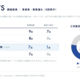 生成AIに聞いた「青森県の家族向け夏スポット」 三沢航空科学館が9回答中7回に登場、県内3位