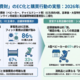 調査レポート：「育児耐久消費財」のEC化はどこまで進んだ？ 購入チャネル調査2026（株式会社コズレ）