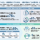 調査レポート：「産後の悩みと相談先」実態調査2026（株式会社コズレ）