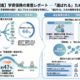 調査レポート：「学資保険」市場調査2026（株式会社コズレ）