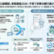 調査レポート：子どもの初めての銀行口座「ファースト口座開設」実態調査2026（株式会社コズレ）
