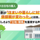 中古住宅で子育て世帯の価値観変化！約4割が「新しさより立地」重視