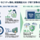 調査レポート：子育て世帯における「脱炭素住宅・モビリティ商材」実態調査2026（太陽光発電・蓄電池・EV住宅・EV）（株式会社コズレ）