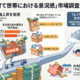 コズレ子育て世帯短期経済観測調査（0歳編）［第1回：2026年8月調査］