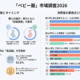 「ベビー服」市場調査2026
