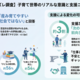 調査レポート：約7割が「産み育てやすい社会ではない」、支援次第で出生に前向きな層は約3割【コズレ子育て政策ウォッチ】［第1回：2026年9月調査］（株式会社コズレ