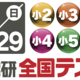 【参加無料】日能研全国テスト受付中！2026年11月実施