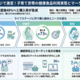 調査レポート：子育て世帯における「健康食品」市場調査2026（株式会社コズレ）