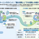 調査レポート：子育て世帯における「保険の検討・加入」市場調査2026（株式会社コズレ）