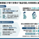 調査レポート：「食品宅配サービス」市場調査2026（株式会社コズレ）