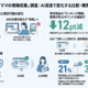 調査レポート：使われるAI、信頼されるSNS口コミ。2025→2026年で変わったママの情報行動～「ママの情報収集」調査2026
