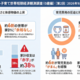 調査レポート：コズレ子育て世帯短期経済観測調査（0歳編）［第2回：2026年9月調査］