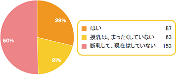 Q1,断乳,方法,進め方