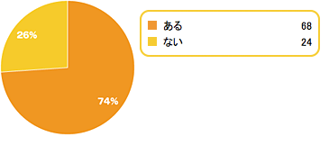 Q3,断乳,方法,進め方