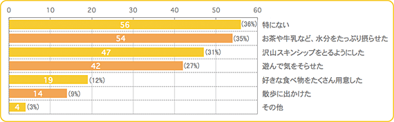 Q8,断乳,方法,進め方