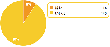 Q9,断乳,方法,進め方
