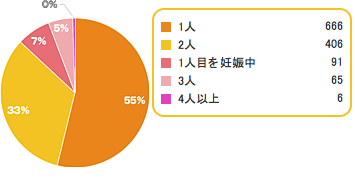 Q1,子ども,性別,