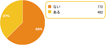 Q9,子ども,性別,