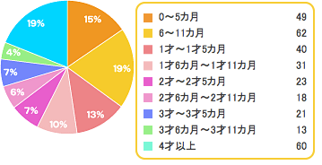 Q1,赤ちゃん,暑さ対策,