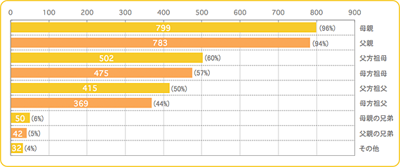 q2,お宮参り,赤ちゃん,