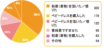 q4,お宮参り,赤ちゃん,