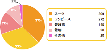 q5,お宮参り,赤ちゃん,