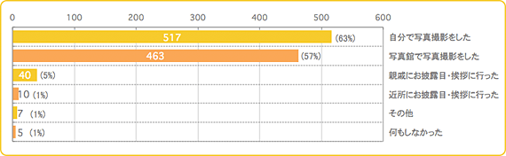 q6,お宮参り,赤ちゃん,