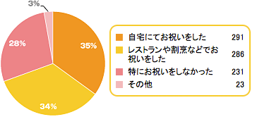 q7,お宮参り,赤ちゃん,