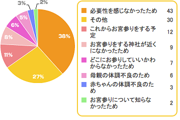 q8,お宮参り,赤ちゃん,