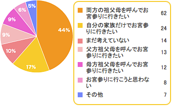 q9,お宮参り,赤ちゃん,