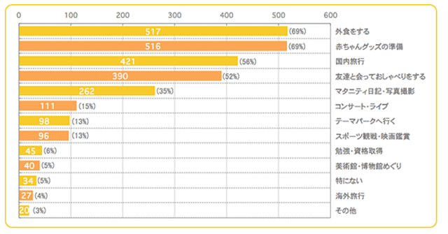 4,出産前,思い出,