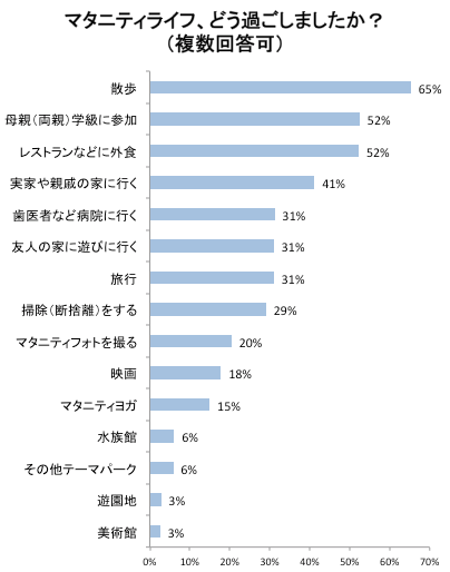 アンケート,マタニティライフ,アンケート,