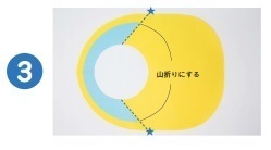 作り方3,カブリモノ,作り方,