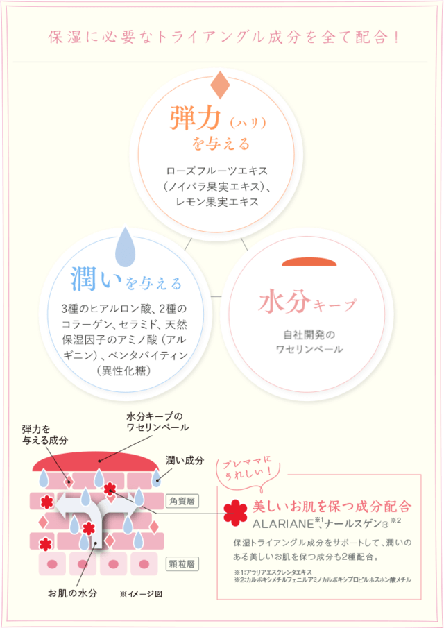 三つの要素,妊娠線,おなか,クリーム