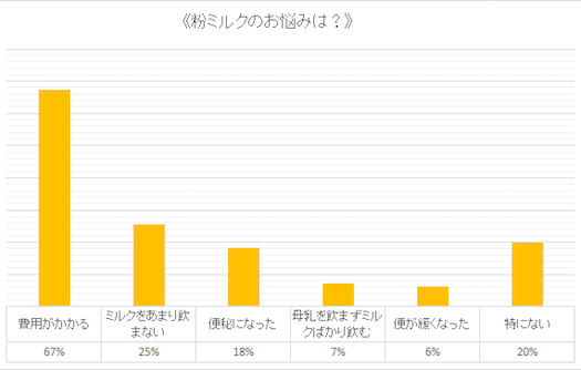 粉ミルクのお悩み,ミルク,赤ちゃん,悩み
