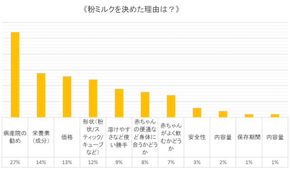 粉ミルクの悩み,ミルク,赤ちゃん,悩み